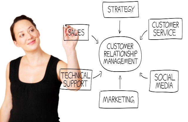 CRM